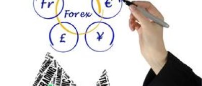 Harmonic Pattern Forex Trading Strategy – Explained for Beginners To Advanced